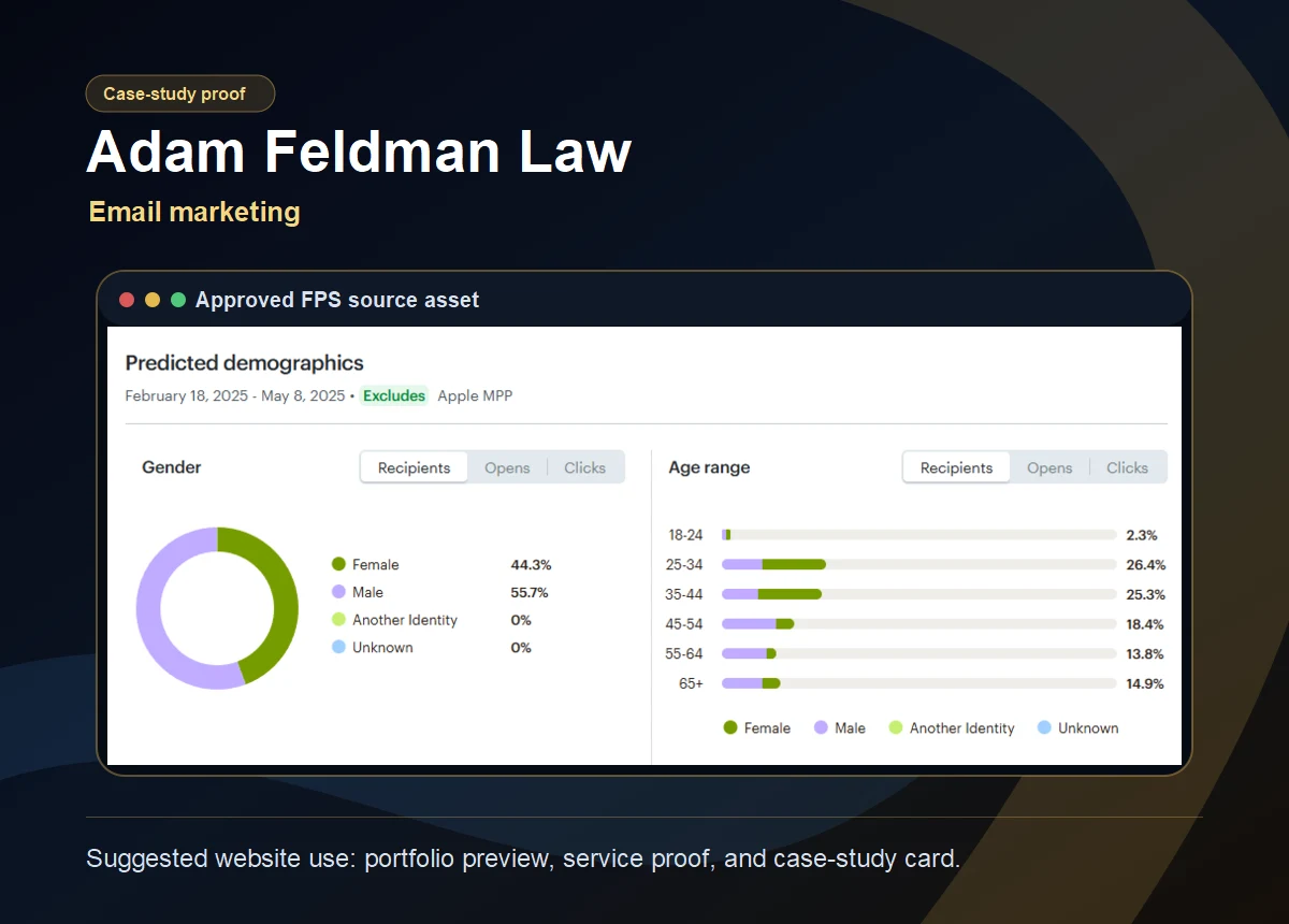 Adam Feldman Law approved FPS case-study card.