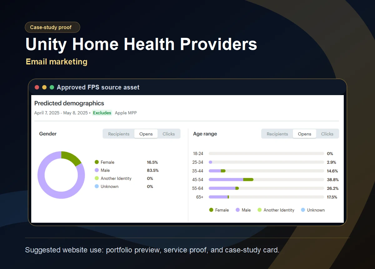 Unity Home Health Providers approved FPS case-study card.
