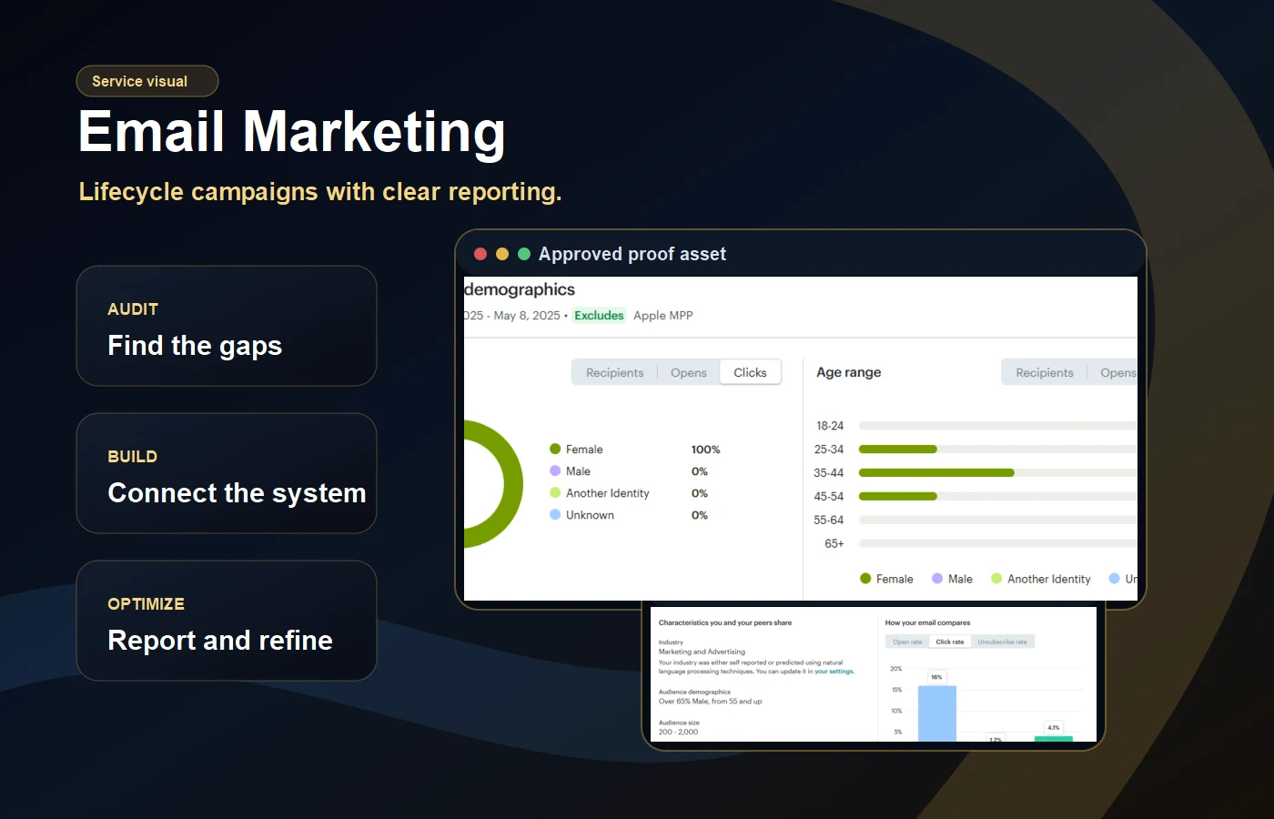 Email marketing service visual using approved FPS email proof assets.