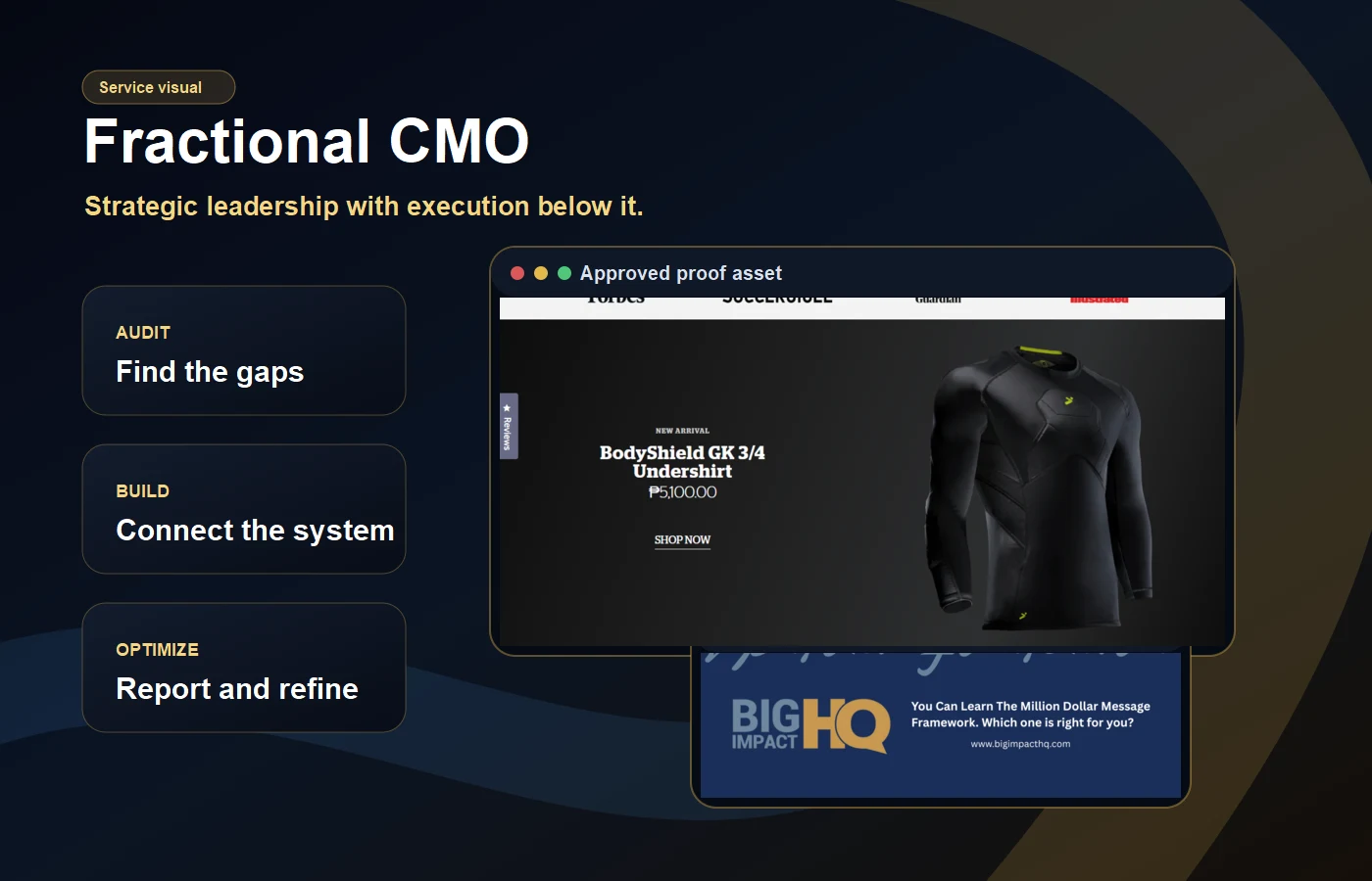 Fractional CMO service visual showing approved FPS proof assets in a strategic command-center layout.