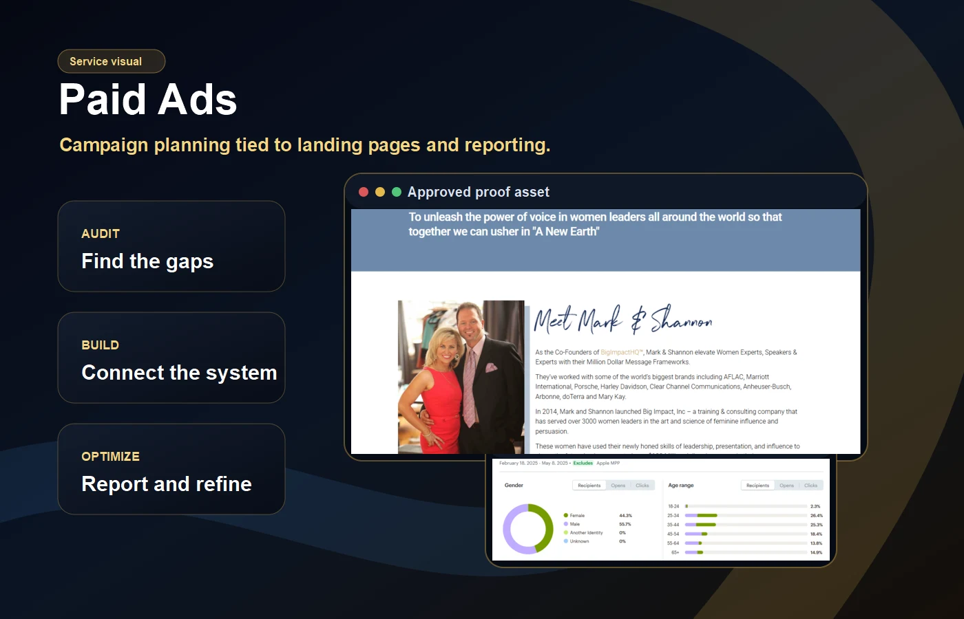Paid ads service visual with approved web and email proof assets.