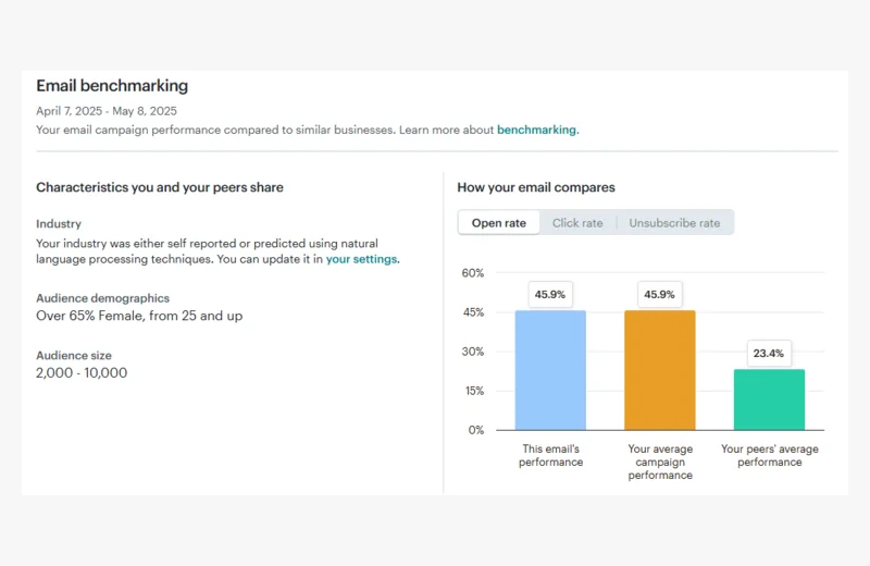 Unity Home Health Providers optimized email proof chart for FPS email and CRM-adjacent work.