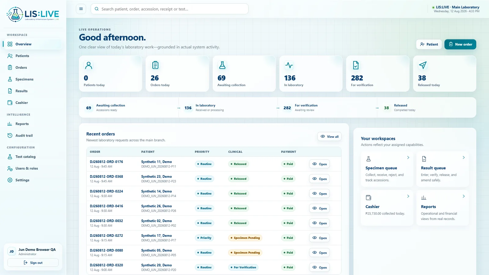 LIS-Live operations dashboard showing work status and role workspaces with synthetic demo data